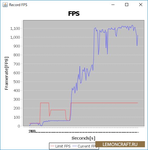 Мод на контроль FPS RecordFPS [1.7.10]